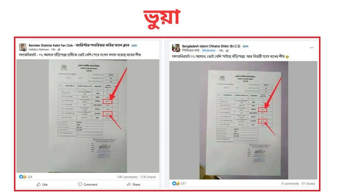 আংশিক ফলাফল দেখিয়ে বিভ্রান্তি, লালমনিরহাট-২ এ ধানের শীষই বিজয়ী