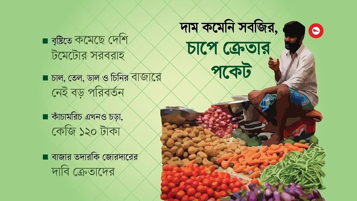 টমেটোর বাজারে আগুন, সপ্তাহের ব্যবধানে কেজিতে বাড়ল ১৪০ টাকা