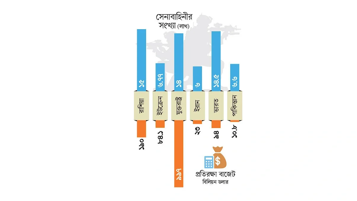 পরাশক্তিরা কেন যুদ্ধে পারে না