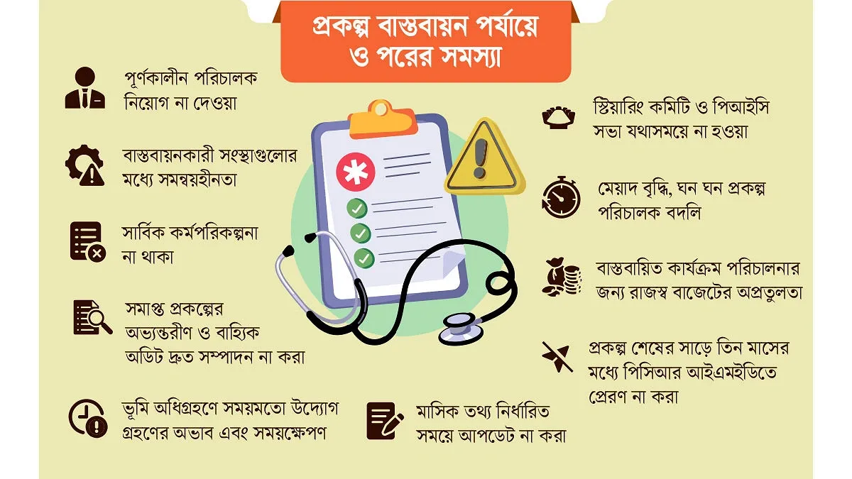 খরচে হোঁচট স্বাস্থ্য খাতে