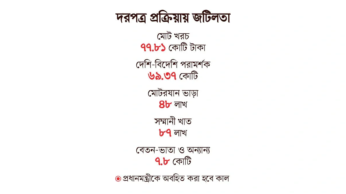 জাইকার ঋণের বিদ্যুৎ প্রকল্প