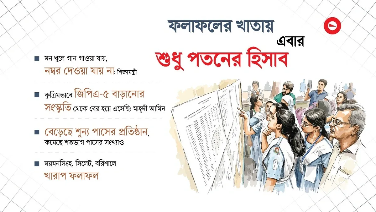 উদারতা ছাড়তেই এসএসসির ফলে ধস