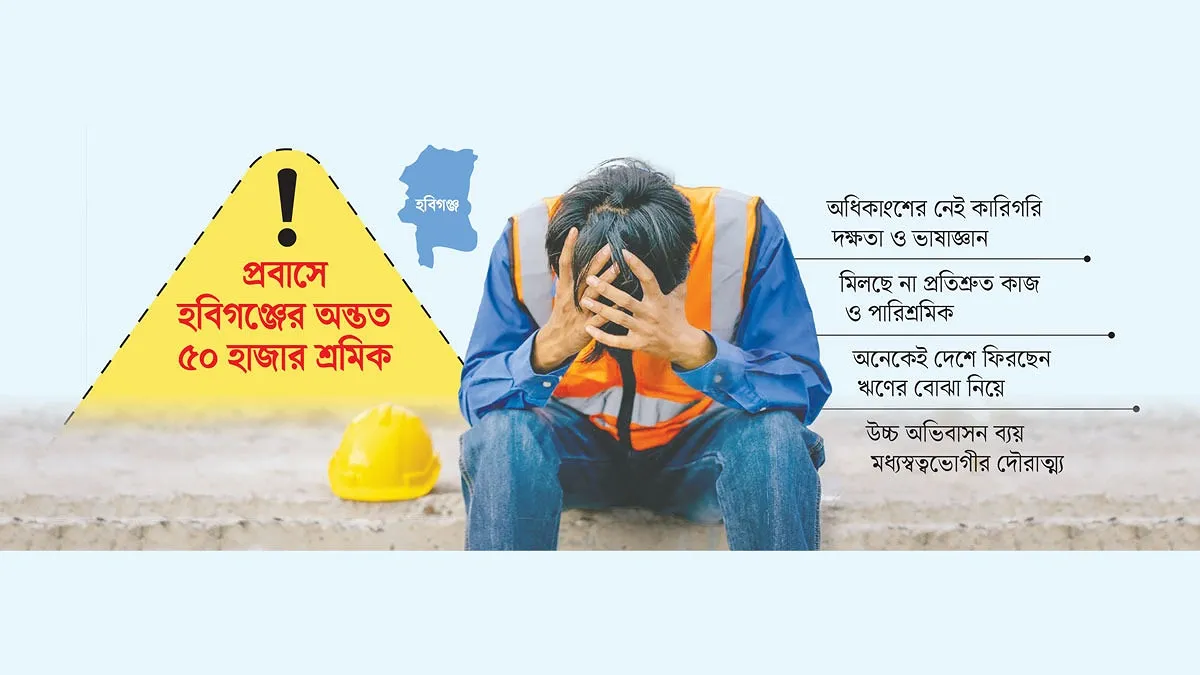 দক্ষতা ছাড়াই অনিশ্চয়তার বিদেশযাত্রা