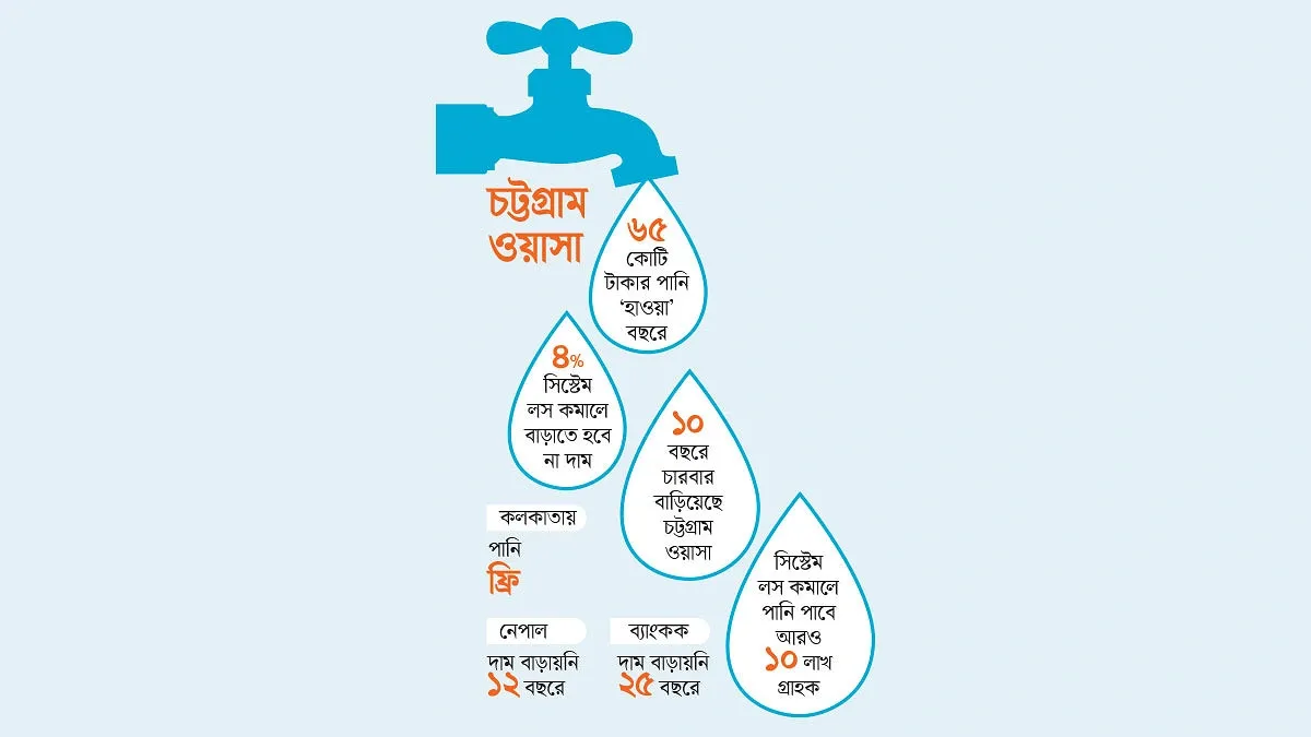 এক লাখ গ্রাহকের কাঁধে ১৬ হাজার কোটি টাকা ঋণ