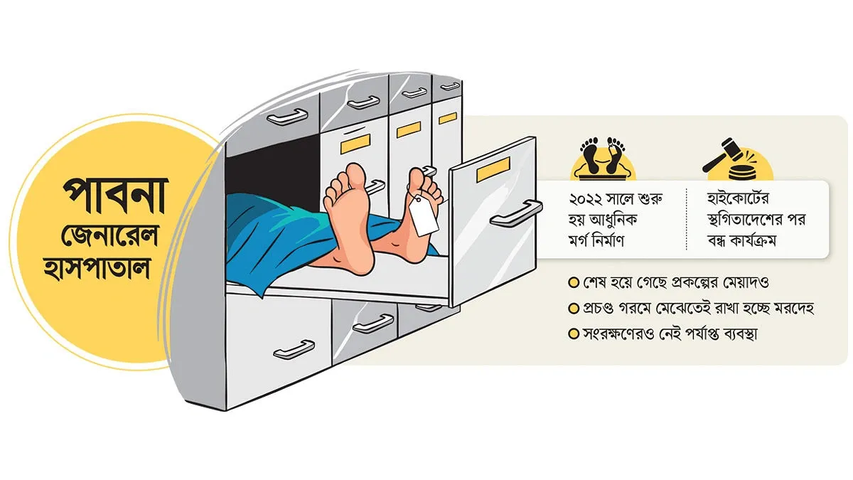 মামলার ফাঁদে ‘হিমঘরে’ আধুনিক মর্গ