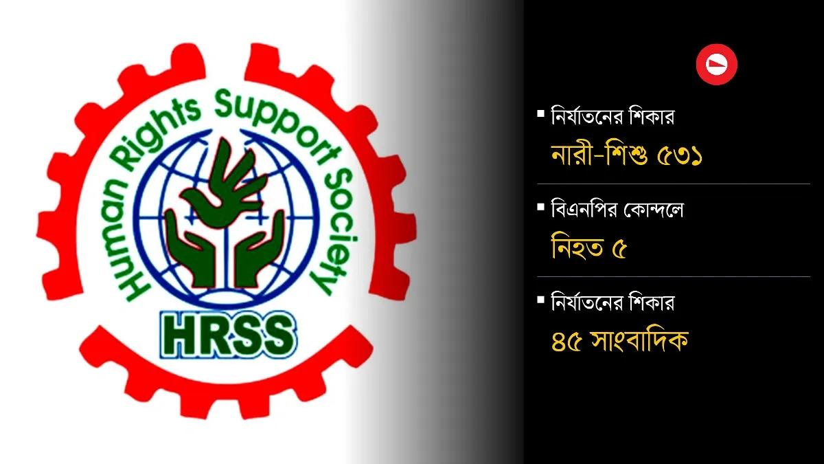 আগস্টে রাজনৈতিক ও মব সহিংসতায় নিহত ৩৫, আহত ৫৩৬