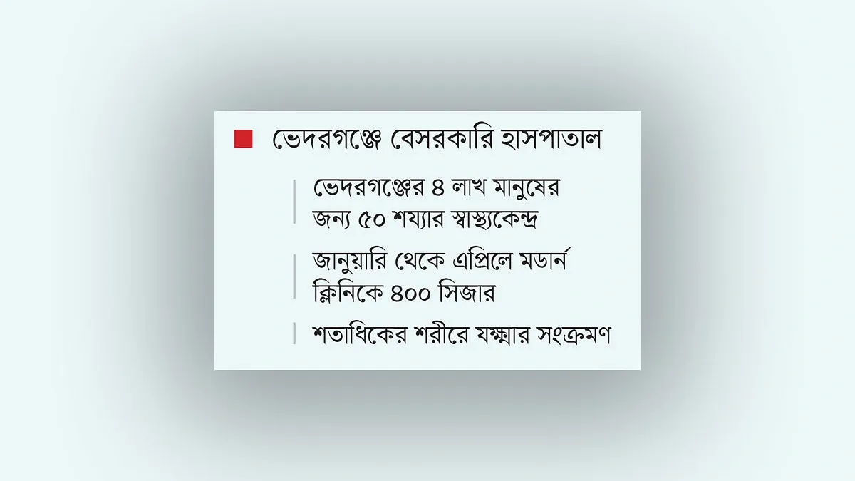 সিজারের পর শত নারীর যক্ষ্মা, কারণ খুঁজছে আইইডিসিআর
