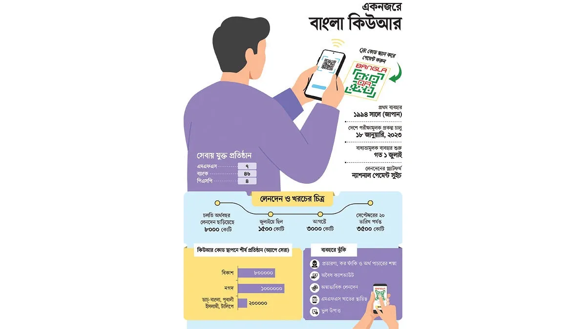বাংলা কিউআর ভোগান্তি শঙ্কায়ও ব্যাপক সাড়া
