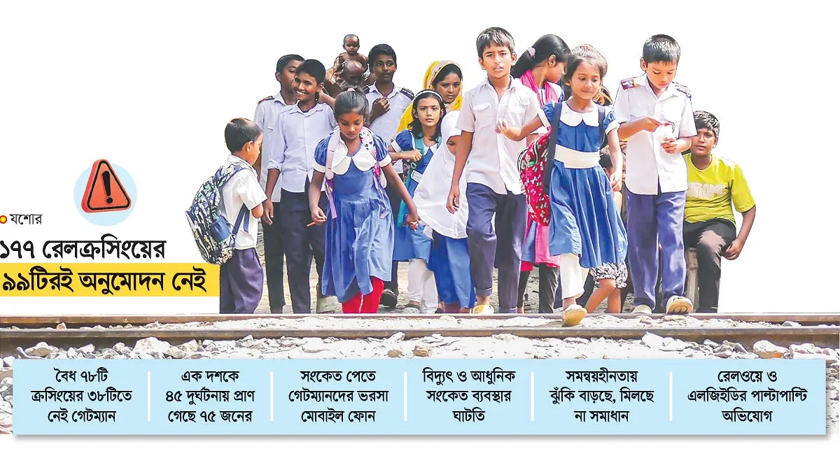 যশোরে অরক্ষিত রেলক্রসিংয়ে বাড়ছে প্রাণহানি
