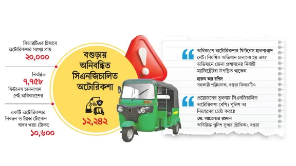 বছরে রাজস্ব ক্ষতি ২০ কোটি