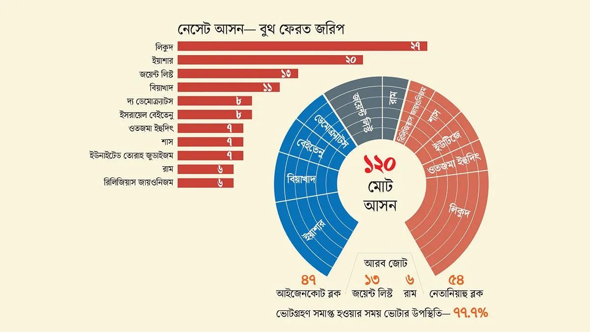 জাতীয় ঐক্যের সরকার নাকি আবার নির্বাচন