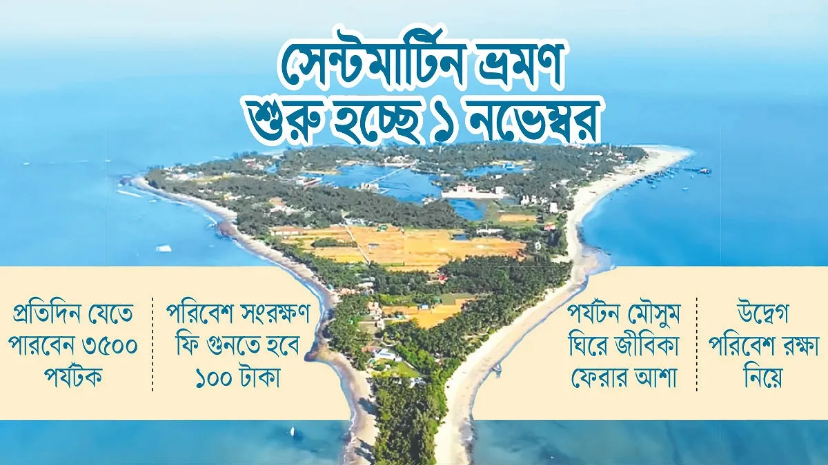 কর্মহীনতার পর সেন্টমার্টিনে খুলছে জীবিকার দুয়ার