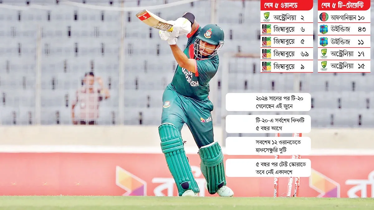 ‘সরকার’ হয়ে সৌম্য সবসময় সব দলে