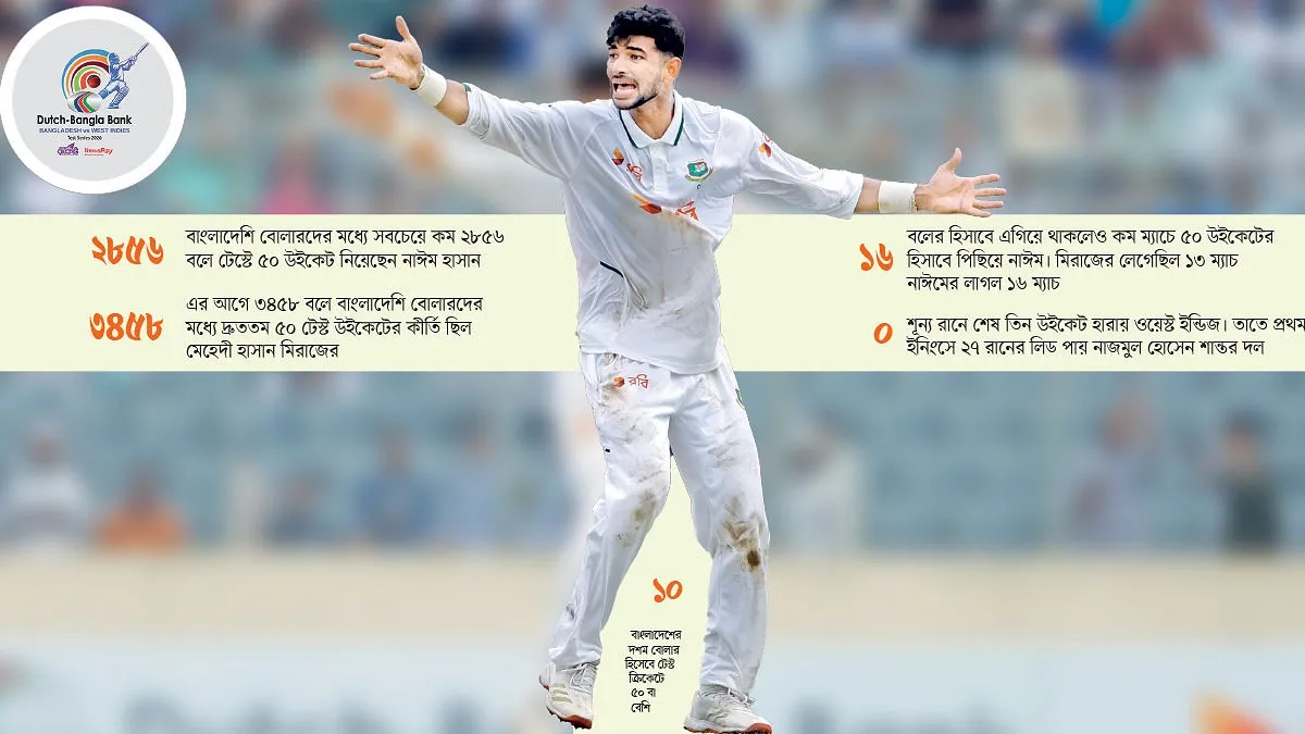 আগন্তুক জাকেরই এখন ভরসা